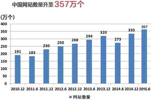 晉業(yè)軟件網(wǎng)絡技術服務 賦能企業(yè)數(shù)字化轉型